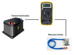 Схема подключения мультиметра для измерения тока утечки