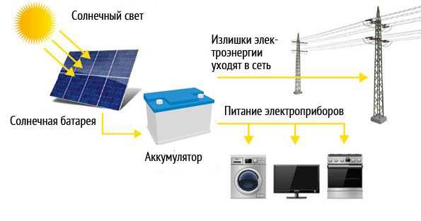  работы солнечной батареи