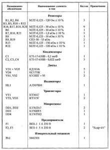Список элементов на принципиальной схеме ЗУ «Кедр-Авто 4А» и «Кедр-Авто 12В»