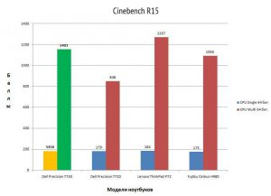 Результат в Cinebench R15