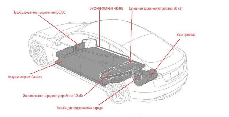 Аккумулятор тесла модель 3