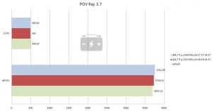 Результат в POV Ray 3.7