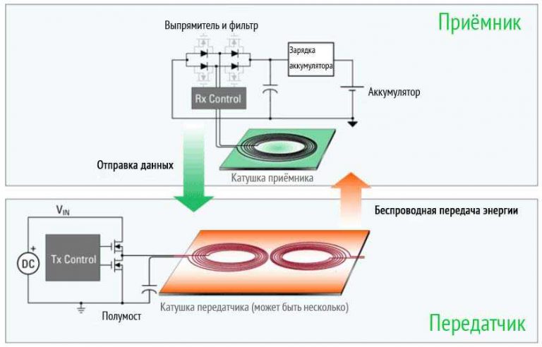 Последовательность зарядки аккумулятора