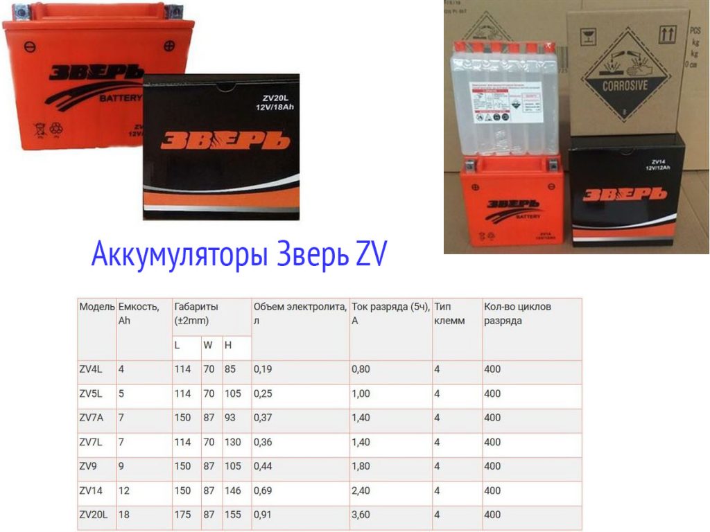 Аккумулятор актех 190