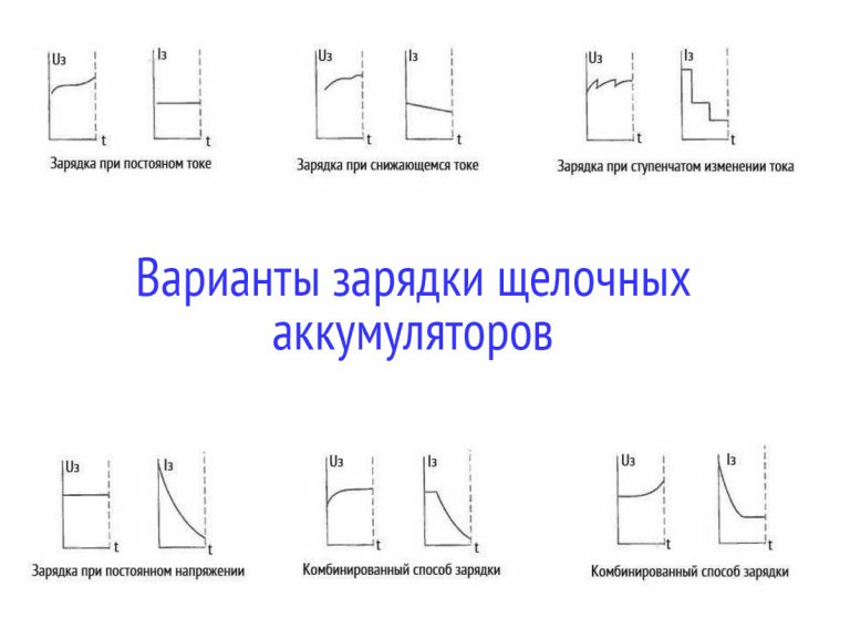 Критически низкий заряд аккумулятора