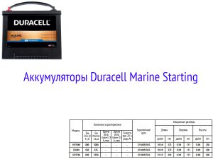 АКБ Duracell Marine Starting