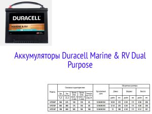 Аккумуляторные батареи Duracell Marine & RV Dual Purpose