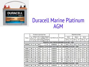 Duracell Marine Platinum AGM