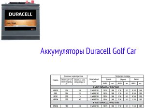 Батареи Duracell Golf Car