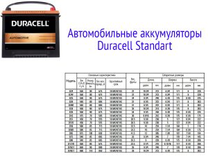 Автомобильные аккумуляторы Duracell Standart