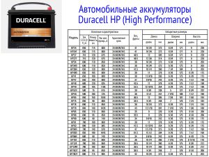 Аккумуляторные батареи Duracell HP