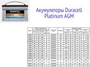 Модели серии Duracell Platinum AGM