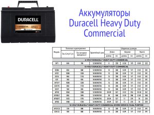 Аккумуляторы Duracell Heavy Duty Commercial