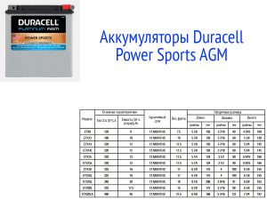 Аккумуляторные батареи Duracell Power Sports AGM