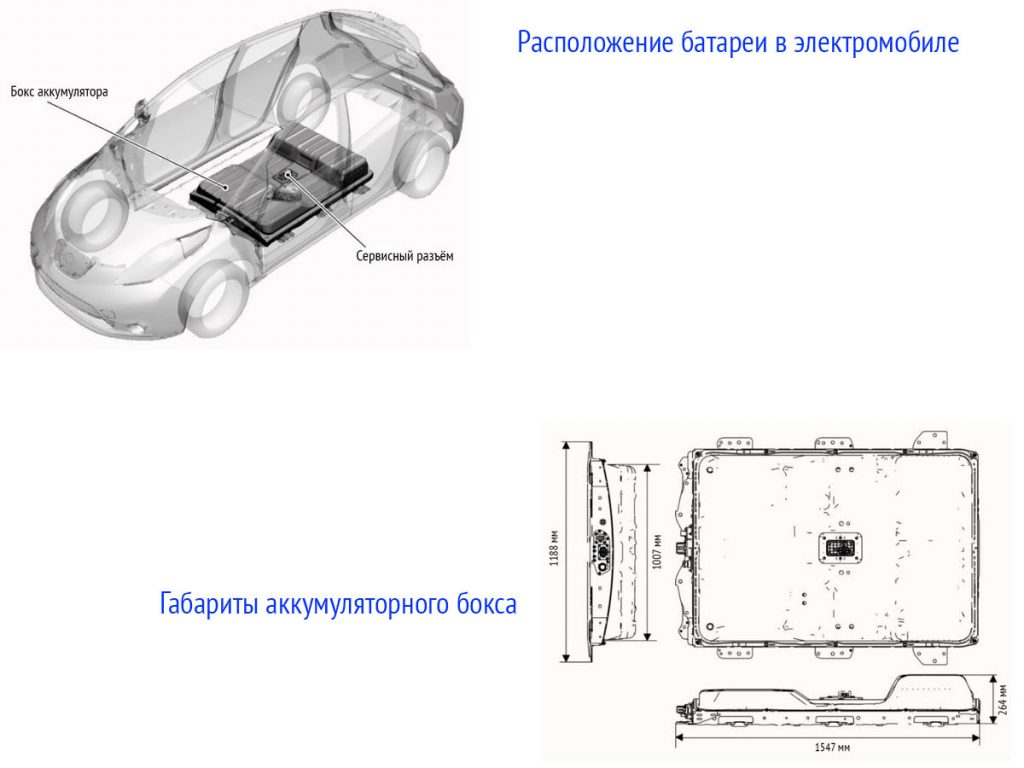 Напряжение батареи nissan leaf