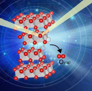Выделение кислорода из литий-ионного аккумулятора может вызвать тепловой разгон
