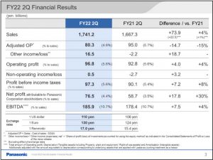 Panasonic опубликовали финансовые результаты за Q3 2021