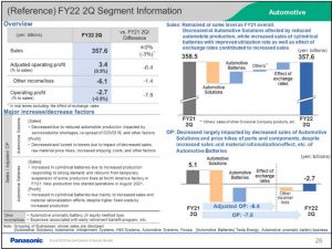 Финансовые результаты Panasonic за 3 квартал 2021 года