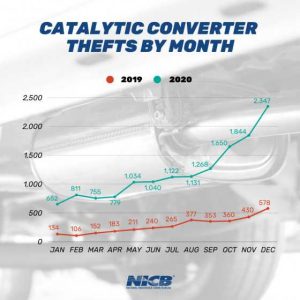 Число краж Toyota Prius 2004-2009 гг. резко выросло из-за каталитических нейтрализаторов