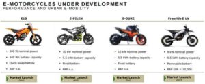 Компания Pierer Mobility ведёт работы над электрическим мотоциклом KTM E-DUKE