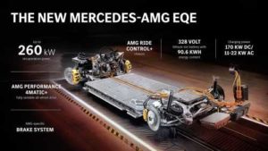 Mercedes добавляет в свой модельный ряд два седана EQE