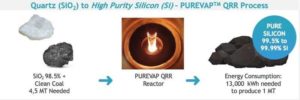 Компания получила патент в США на технологию реактора восстановления кварца PUREVAP