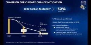 Группа Stellantis изложила план по достижению нулевых выбросов углерода к 2038 году