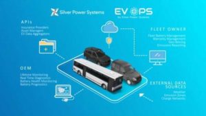 Испытания электромобилей позволила компания Silver Power Systems сделать точное прогнозирование срока службы аккумулятора