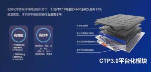 Компания CATL представила аккумуляторную систему CTP третьего поколения