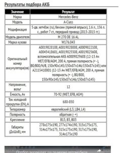 Подбор АКБ для Мерседес-Бенз А класс, бензин, 1.6 л, 2013-2015 гг.
