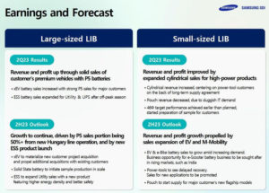 Samsung SDI сообщают о достижении необходимой производительности аккумуляторов 46xx