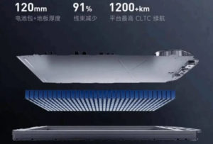 Xiaomi регистрируют патент на твердотельный аккумулятор
