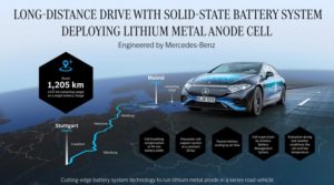 Электромобиль Mercedes-Benz EQS проехал 1200 км на одной зарядке