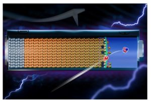 Немецкие исследователи провели точный анализ пространственного заряда в твердотельных аккумуляторах