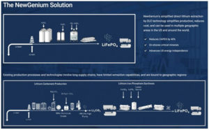 NewGenium представляют новую технологию SuperSynth для LFP аккумуляторов