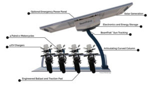 Полицейские Флориды внедряют систему зарядки электромотоциклов BeamPatrol