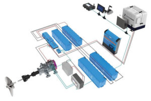 Новая 48-вольтовая последовательная гибридная система Molabo