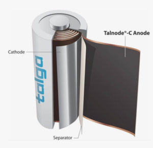 Talga и V4Smart заключили соглашение