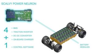 Компания Scalvy назвала параметры модульной архитектуры аккумуляторов